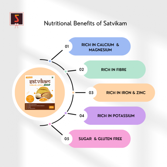 Buy Satvikam Junior multi Millets Nutrition for Kids